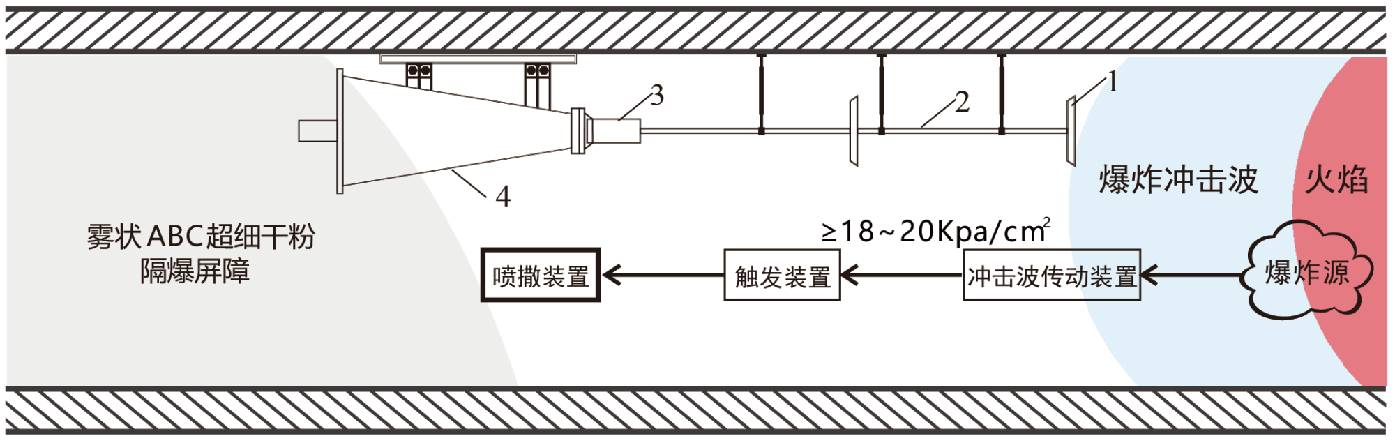 04自動(dòng)隔爆裝置_畫板 1.png